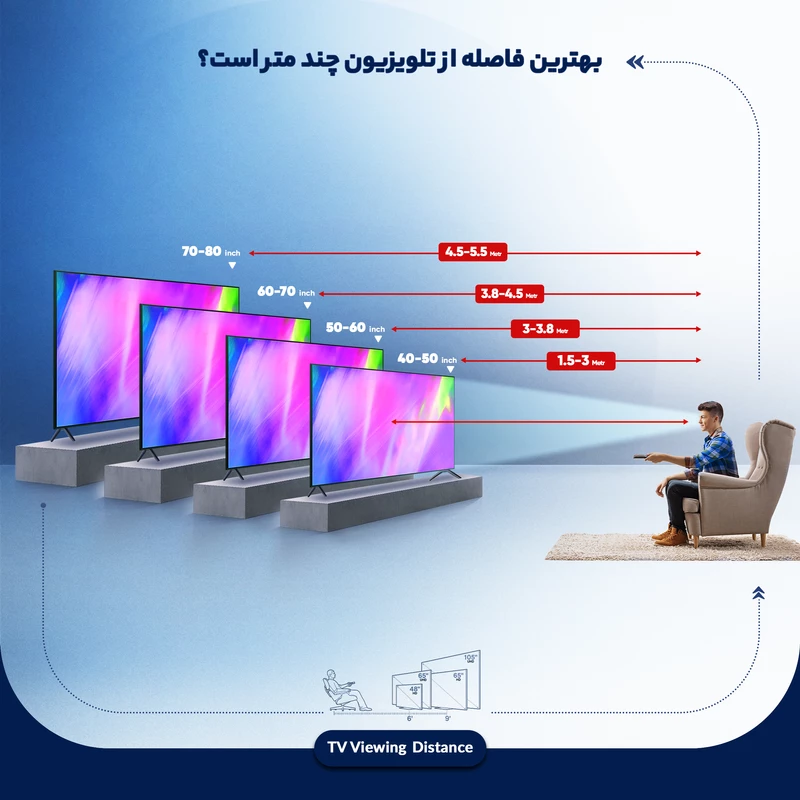 اینفوگرافی تلویزیون اسنوا ۳۲ اینچ